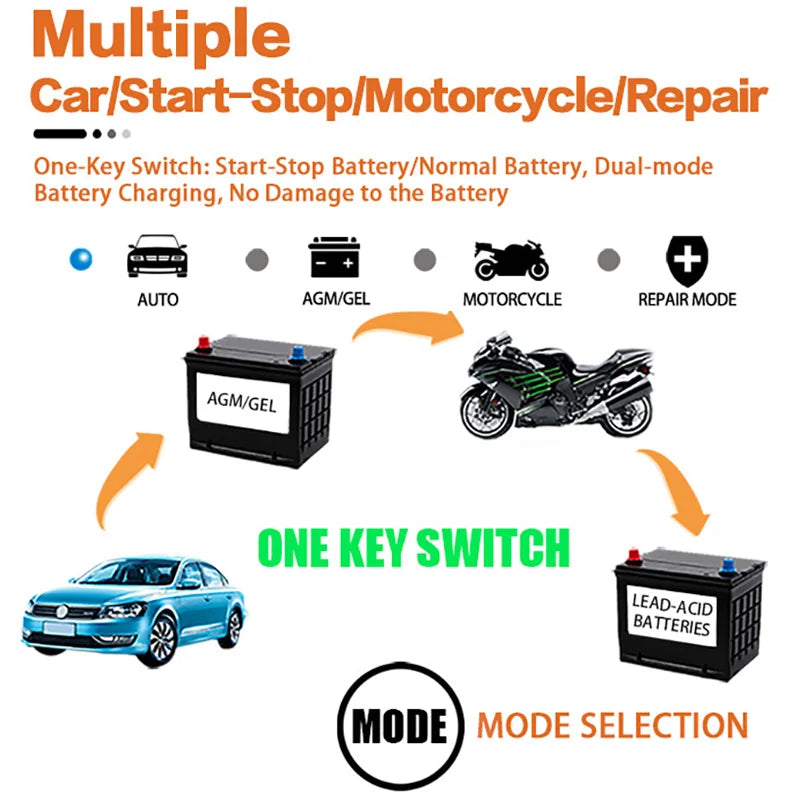 Portable Car Battery Charger 12V